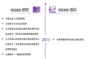 艹哭你文非评估类项目发展历程